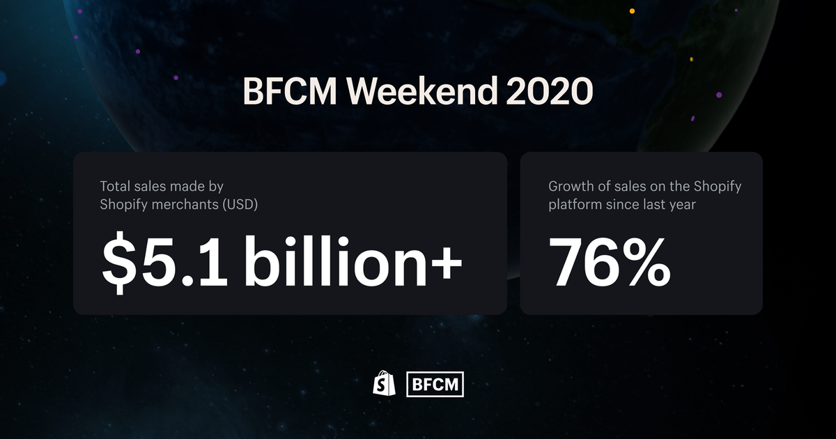 Statistics and figures about Shopify Shopify You